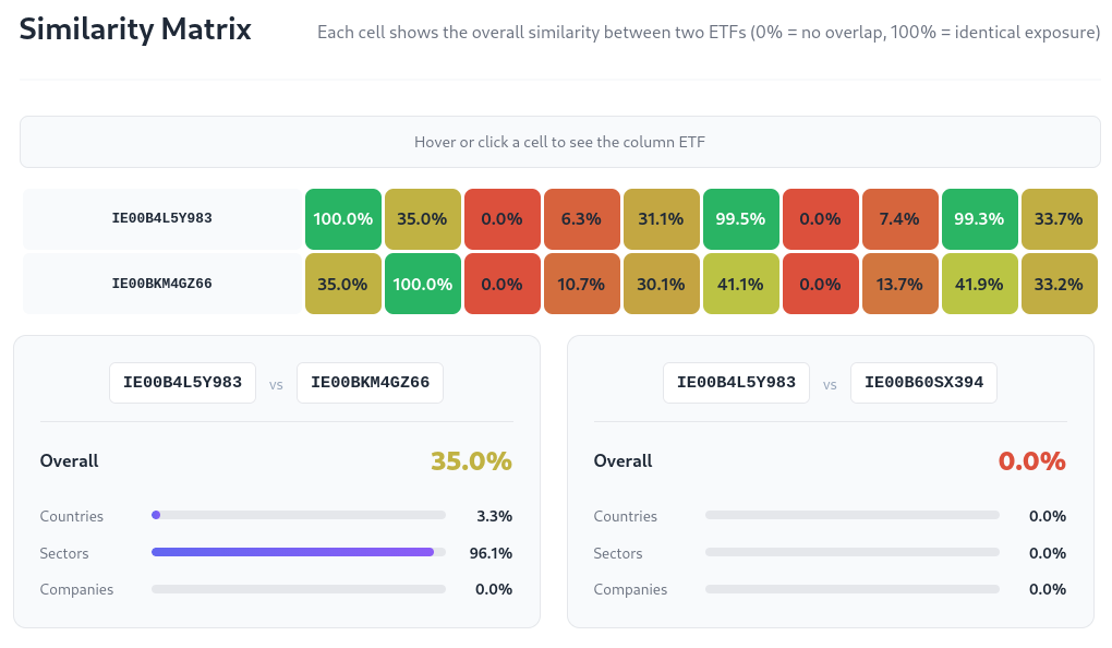 ETF similarity matrix example
